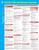 Periodic Table with Chemistry Formulas SparkCharts