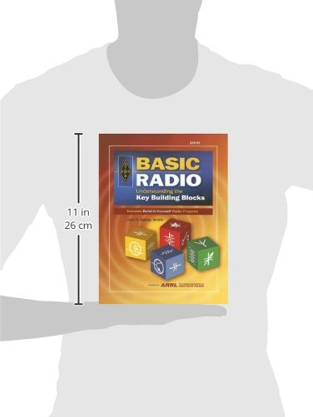 Basic Radio