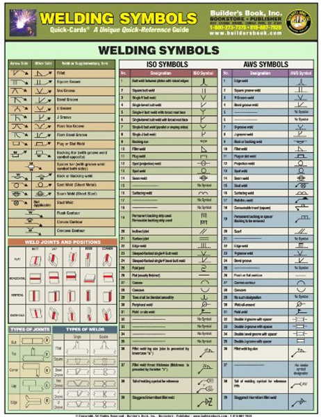 Welding Symbols Quick Card