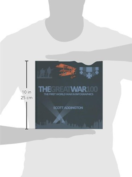 The Great War 100: The First World War in Infographics