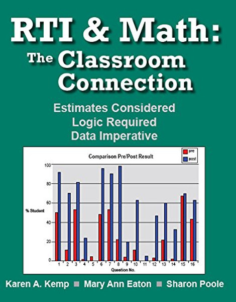 RTI & Math: The Classroom Connection