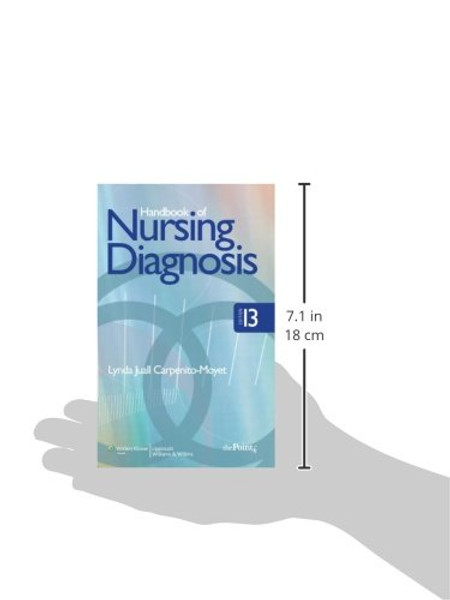 Handbook of Nursing Diagnosis