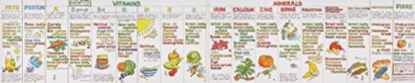 So What Do You Eat? (Wallchart)