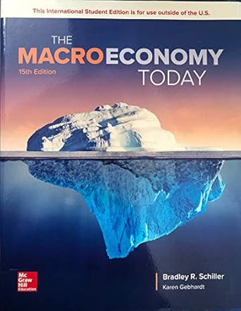 The Macro Economy Today