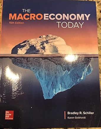 The Macro Economy Today