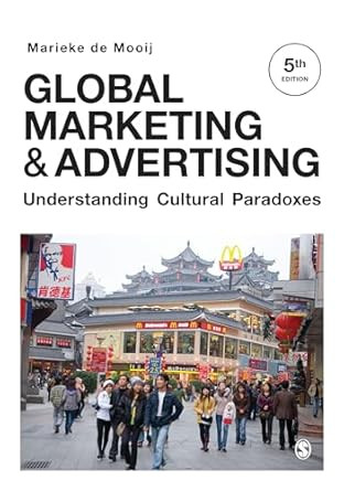 Global Marketing and Advertising