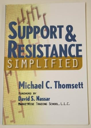 Support & Resistance Simplified