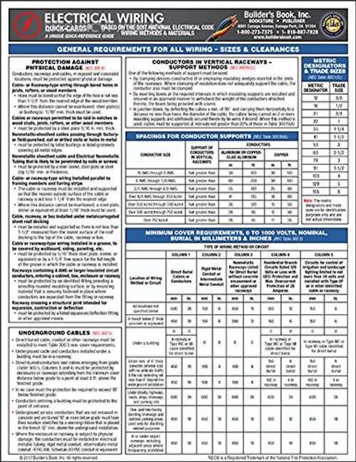 Electrical Wiring Based on 2017 NEC Wiring Methods &