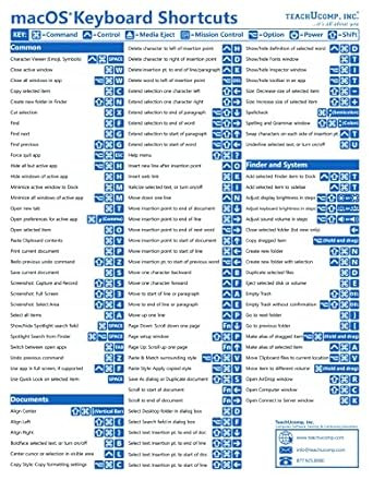 Mac OS Keyboard Shortcuts Quick Reference Training Tutorial