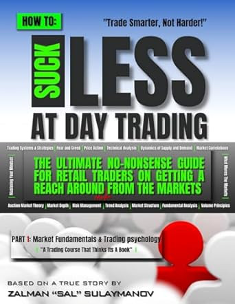 How To Suck Less At Day Trading