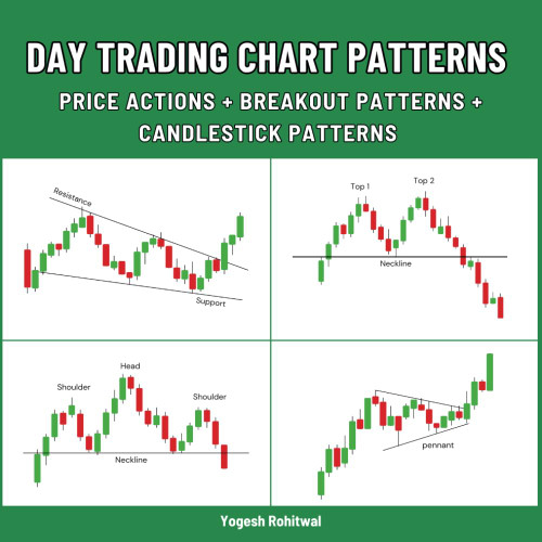 Day Trading Chart Patterns: Price actions + Breakout patterns +