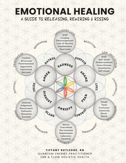 Emotional Healing: A Guide to Releasing, Rewiring & Rising