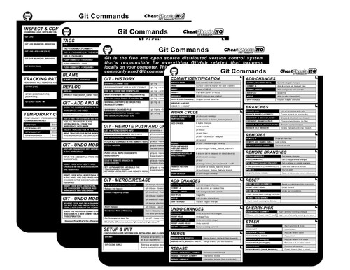 Git Commands Cheat Sheet Reference Guide – Essential Git Command Quick Guide for Beginners Developers