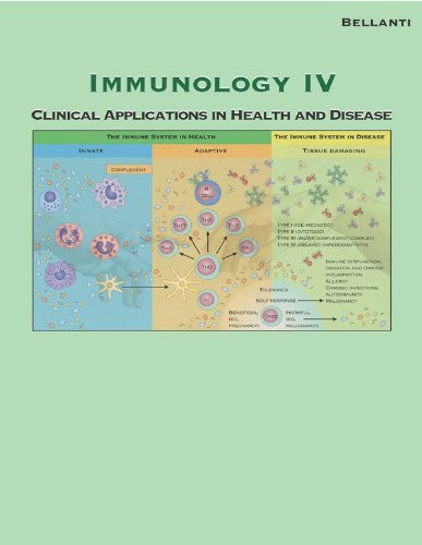 Immunology IV: Clinical Applications in Health and Disease