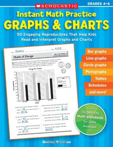 Instant Math Practice: Graphs & Charts