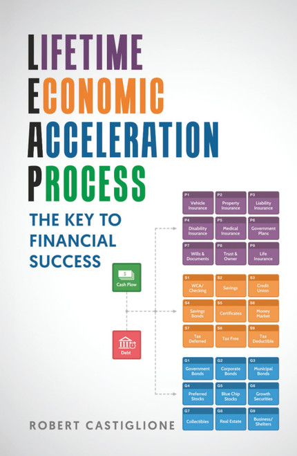 Lifetime Economic Acceleration Process: The Key To Financial Success