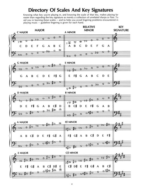Master Scale & Chord Guide for Keyboard
