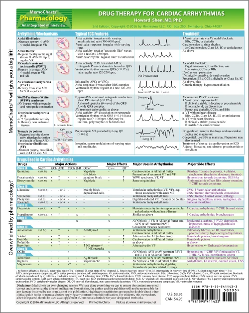 MemoCharts Pharmacology: Drug therapy for cardiac arrhythmias