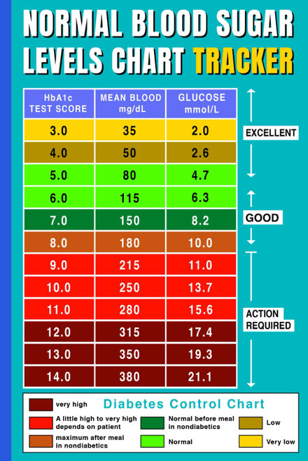 Normal Blood Sugar Levels Chart | Blood Sugar Logbook