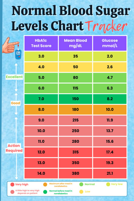 Normal Blood Sugar Levels Chart Tracker: Blood Sugar Tracker Log Book