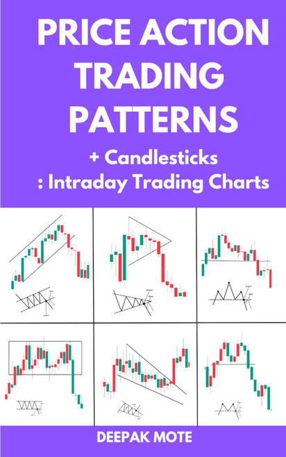 Price Action Trading Patterns + Candlesticks: Intraday Trading Charts