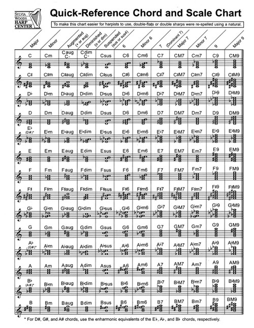 Quick-Reference Chord And Scale Chart: for Harp