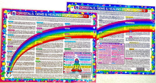 SET: 2 CHARTS: HEALING STONES, CRYSTALS, Gems-CHARTS #1 & #2, in Inner