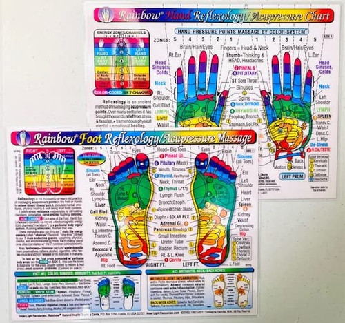 Set: 2 Charts: Reflexology: Foot & Hand/ Acupressure Massage