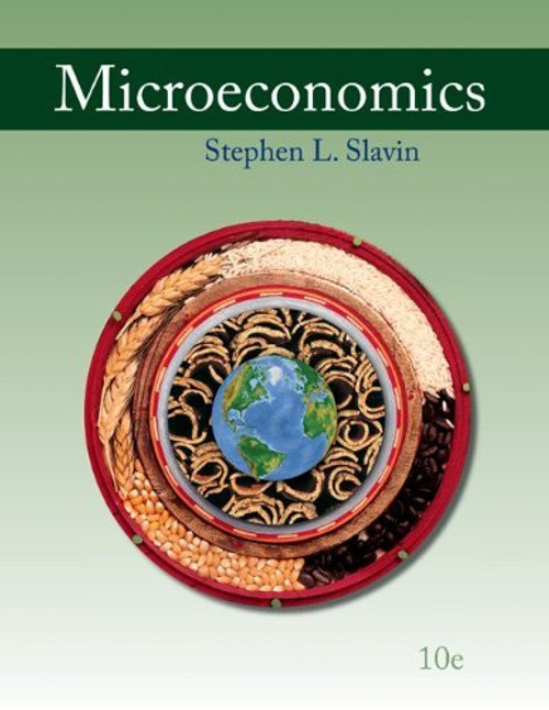 Microeconomics
