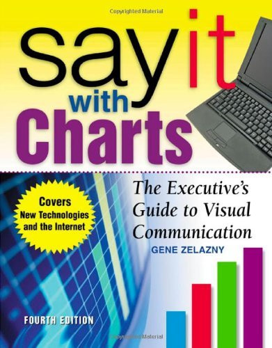Say It With Charts