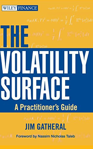 Volatility Surface
