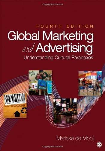 Global Marketing And Advertising