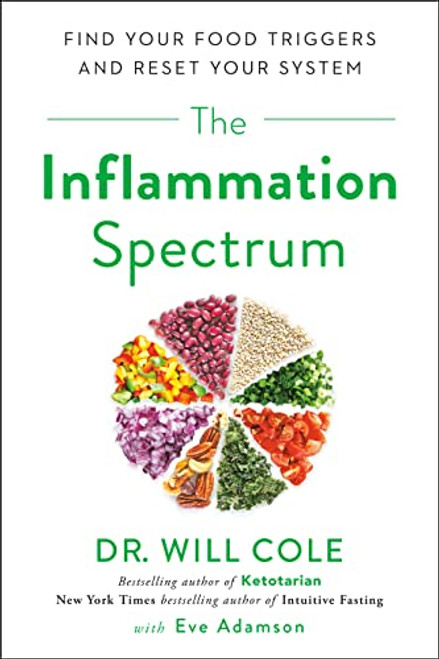 Inflammation Spectrum