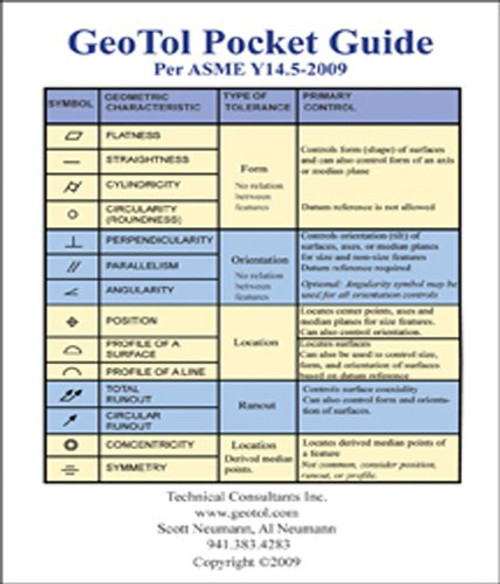 GEOTOL Pocket Guide