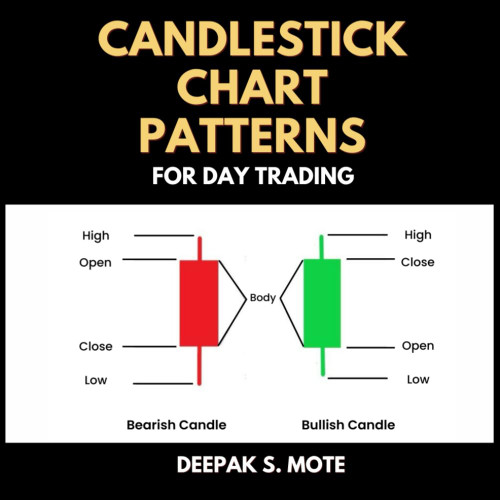 Candlestick Chart Patterns for Day Trading