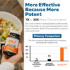 Ashwa-70®: Ashwagandha Extract - 35% Withanolides | Max Strength, Highest Withanolide Concentration - Mood & Performance - Enhanced Absorption with B