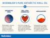 BioEmblem Antarctic Krill Oil Supplement | 1000mg | Omega-3 Oil with High Levels of EPA + DHA, Astaxanthin, and Phospholipids | No Fishy Aftertaste |