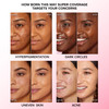 Too Faced Born This Way Super Coverage Multi-Use Concealer | Full Coverage, Non-Comedogenic, Oil Free + Long Lasting Concealer | Hyaluronic Acid, Coc