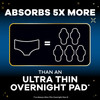 Always ZZZ Overnight Disposable Period Underwear for Women, Large, 360° Coverage for Worry-Free Nights, 14 Count (2 Packs of 7)