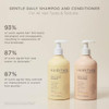 Hairitage Gentle Daily Moisture Conditioner Split End + Bond Strengthening for Dry, Damaged Hair with Jojoba Oil - Anti-Frizz, Hydrating, Ultra-Mild