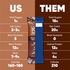 IQBAR Clean Plant Protein Bars - Chocolate Lovers Variety - 12 Count - Keto, Vegan, High Fiber, Gluten and Dairy Free, Low Sugar Snack - Brain and Bo