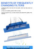 Medihealer Filters 52 Packs Compatible with Dreamstation:4 Assembled Filters+22