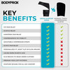 Bodyprox Groin Wrap, Adjustable Support for Hip, Groin, Hamstring, Thigh