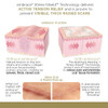 Embrace Active Scar Defense for New Scars, FDA-Cleared Medical-Grade Silicone