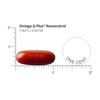 Dr. Sinatra Omega Q Plus Resveratrol