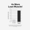 MuscleTech - Creatine Chews