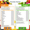 Fruits and Vegetables Supplement - 90 Fruit and 90 Veggie Capsules
