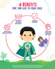 Zinc Gummies for Kids