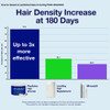 Patented Hair Growth Vitamins for Women & Men