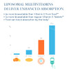 SOLARAY Liposomal Multivitamin for Men, Enhanced Absorption Immune, Energy &